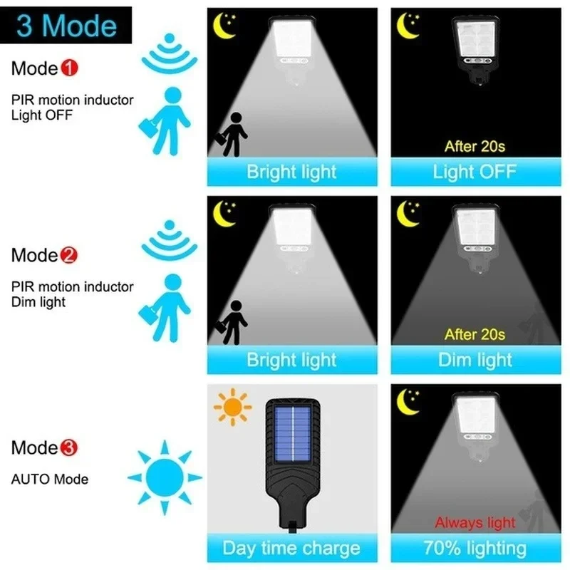 屋外ソーラーガーデンライト 人感センサー搭載 3モード テラ - Outdoor Lighting Quality のレビューと価格