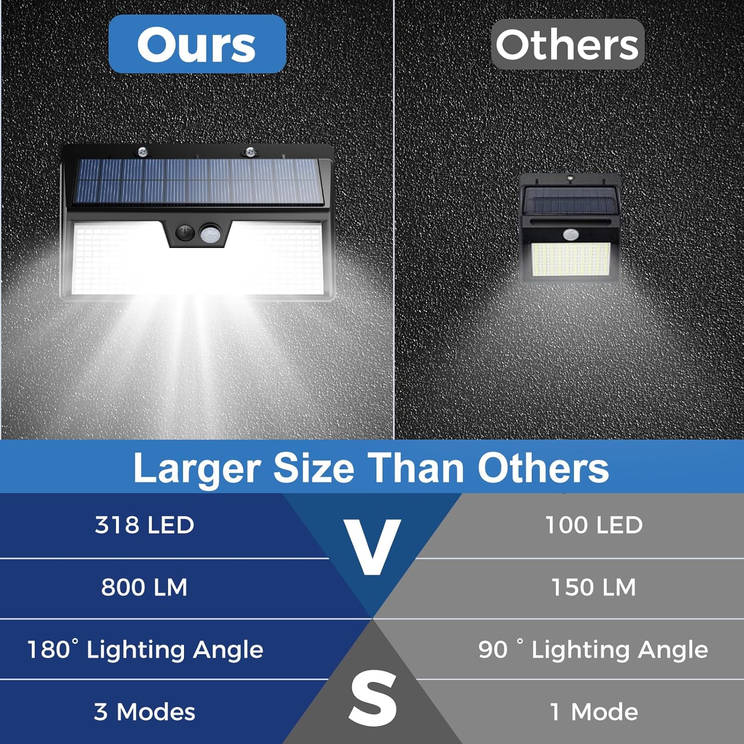 ソーラーライト屋外モーションセンサー、3モード318LEDソ - Outdoor Lighting For Front Of House のレビューと価格