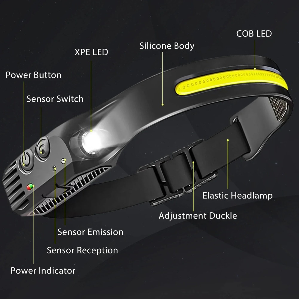 COB LED 誘導ヘッドランプ USB 充電式ランプ 内蔵 - Outdoor Lighting Usa のレビューと価格